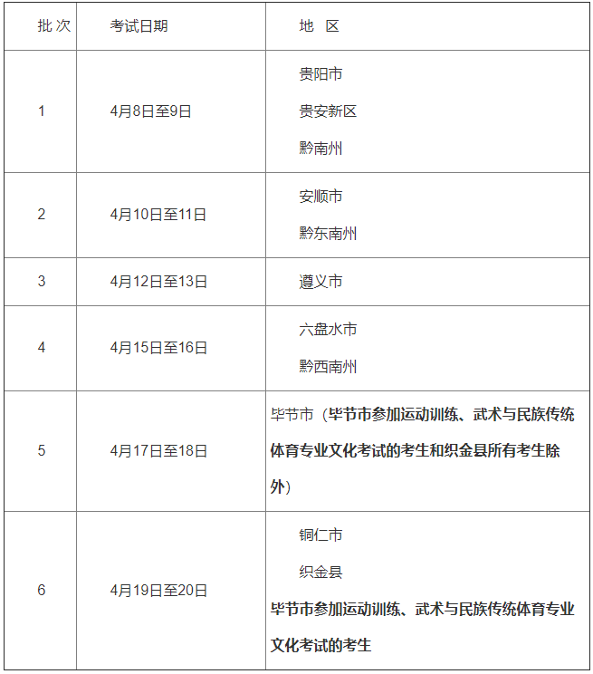 2021年贵州高考体育专业考试时间：4月8日-20日