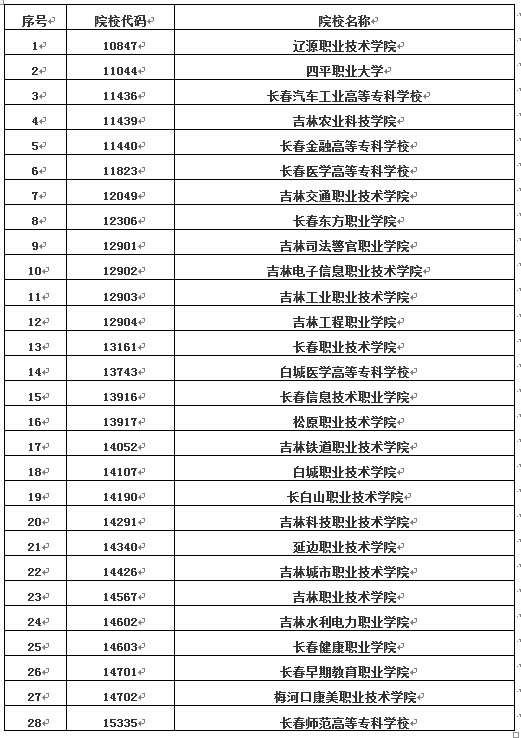 2020年吉林高职扩招征集志愿职业技能测试时间：2020年12月25日