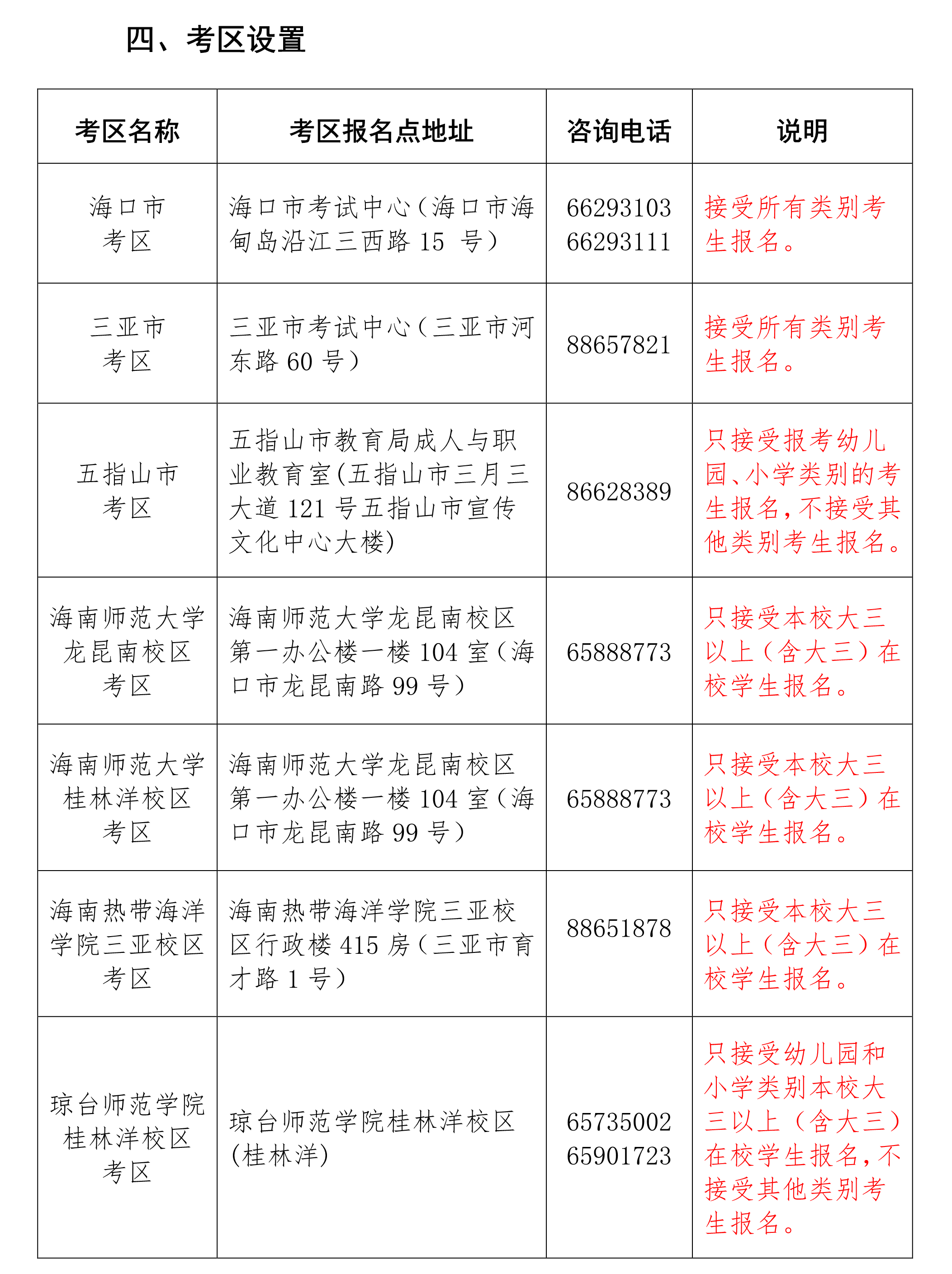 2021�ϰ��꺣��ʡ��Сѧ��ʦ�ʸ��Ա��Ա����Ĺ���