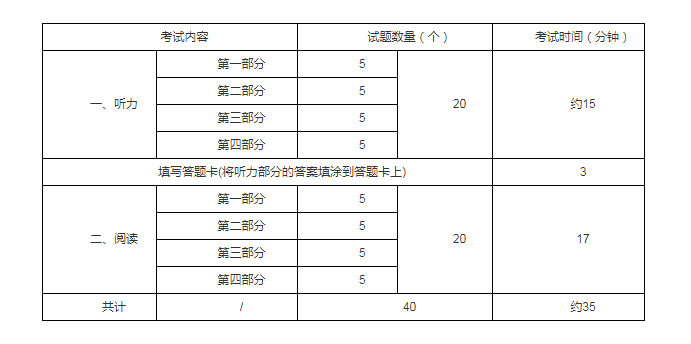2021年汉语水平考试时间、科目及内容【已公布】