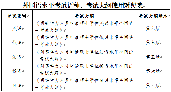 2021年福建同等开云kaiyun(中国)力考试时间及考试科目：2021年5月23日
