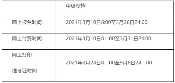2021年北京中级会计职称考试采取考后资格审核方式
