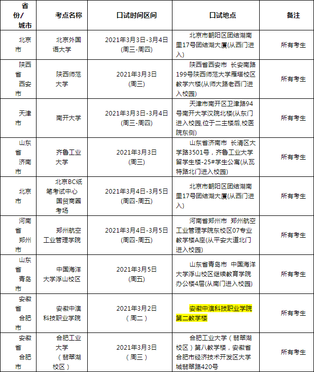 2021��3��6����˼���￼�԰���֪ͨ