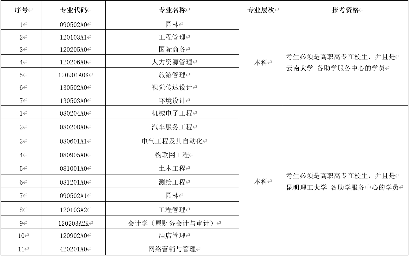 2021年4月云南省第85次高等教育自开云kaiyun(中国)考试网上报名公告