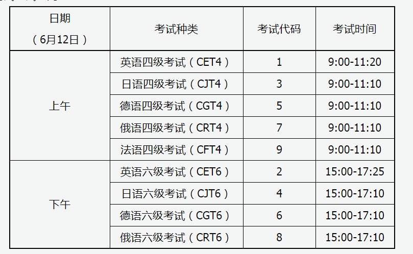 2021上半年山西英语四级考试时间安排【5月22日口试 6