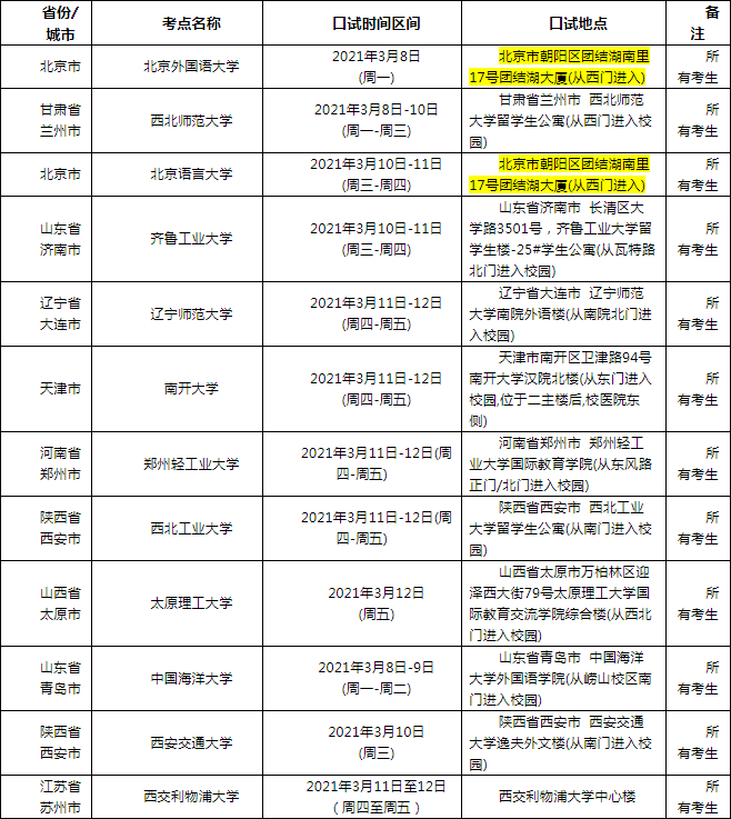 2021��3��13����˼���￼�԰���֪ͨ