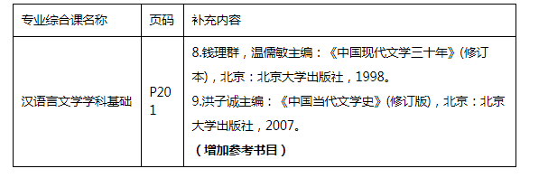 广东《2021年普通高等学校专升本招生专业目录及考试要求》补充公告