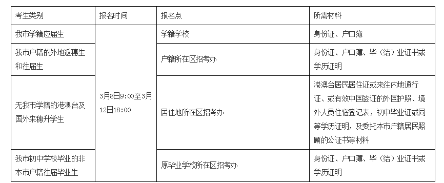 2021��㶫�����п������ʴ�