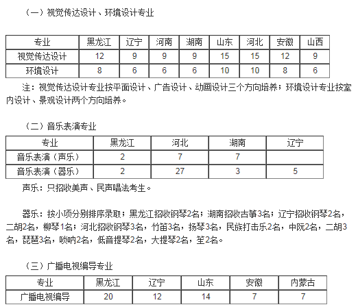 2021年东北农业大开云kaiyun(中国)（黑龙江）艺术类专业招生简章