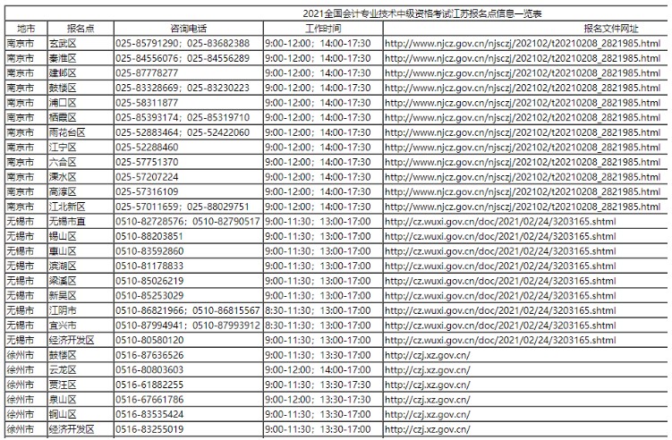 2021�꽭�ո����м����ְ�ƿ��Ա�����ѯ�绰һ����