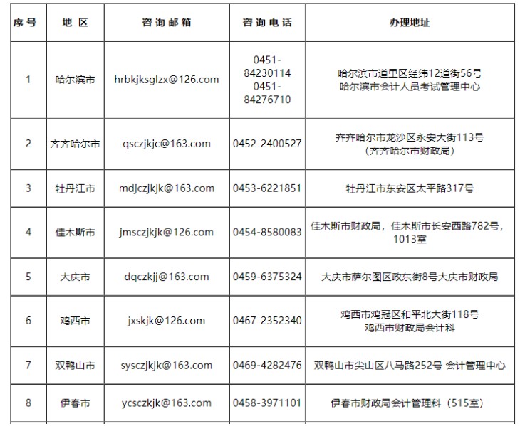2021年黑龙江各地中级会计考试报名咨询电话