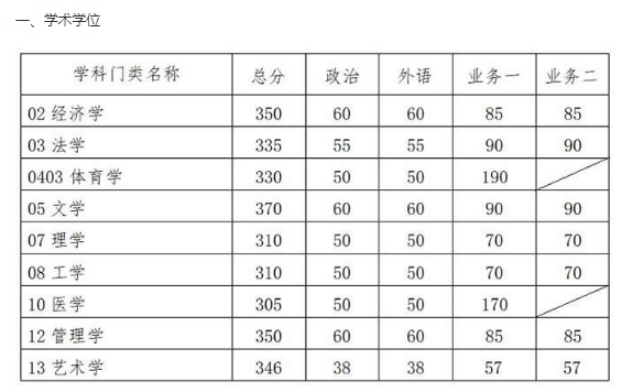 2021AW(xu)Tʿо(f)ԇ?jn)?sh)