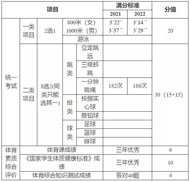 2021��㶫�����п�����4��12�տ��������п��������ֱ�׼����