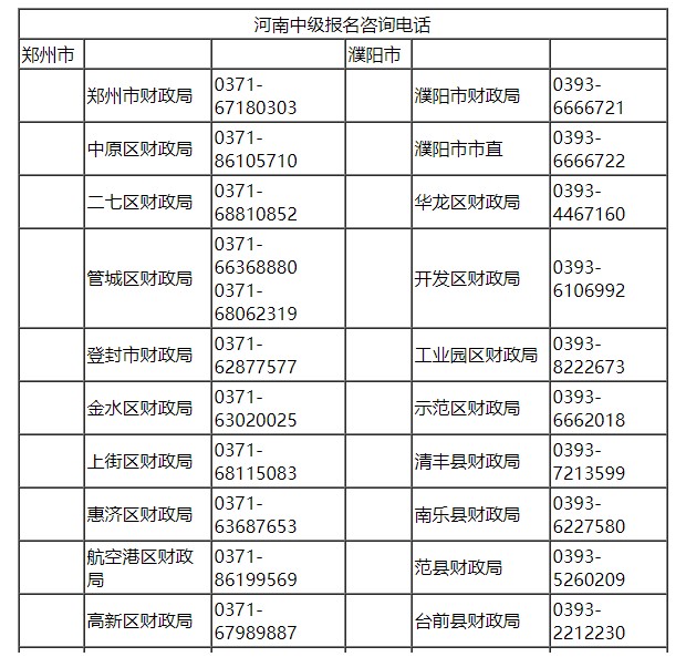 2021�����ʡ�������м����ְ�Ʊ�����ѯ�绰