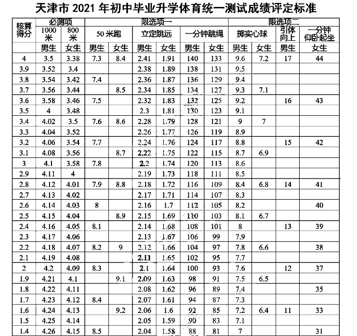 2021天津中考体育评分标准