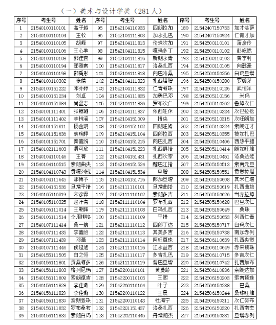 2021ͨУרҵͳϸУʸ