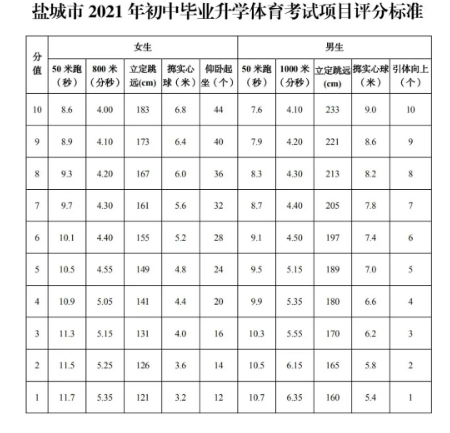 2021�����γ��п�������Ŀ���ֱ�׼