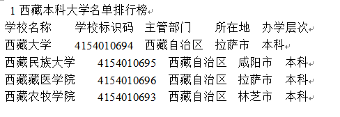 西藏大学排名2021最新排名