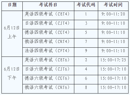 《关于做好2021年上半年全国大学英语四六级考试报名及试卷申报工作的