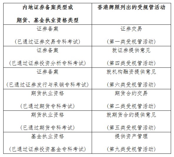 中国证券业协会:2021年香港证券及期货从业员资格考试