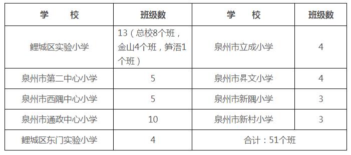 2021긣Ȫ＾Сѧʵʩ