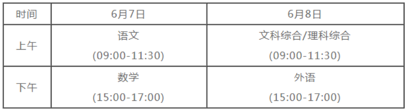 2021贵州高考下午考什么科目
