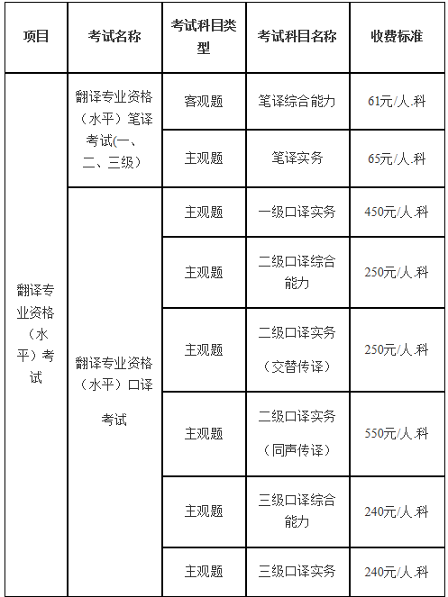 2021年广西翻译资格考试缴费时间及费用【上半年4月12日起 下半年8月30日起】