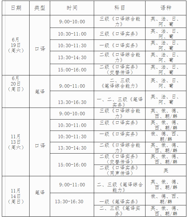 2021年福建翻译资格考试时间及科目【上半年6月19日起 下半年11月13日起】