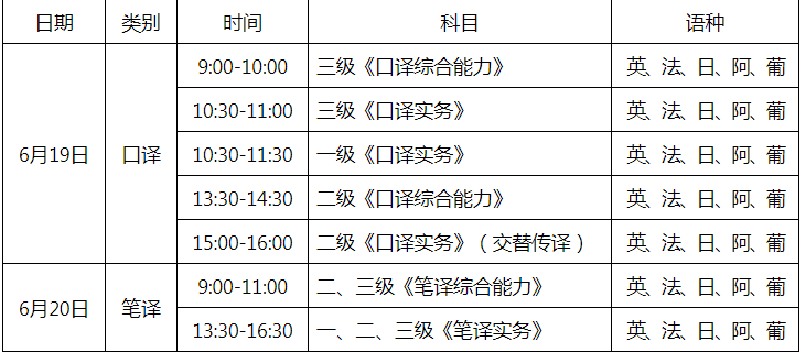 2021年上半年山西翻译资格考试时间及科目【6月19日-20日】