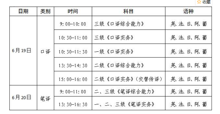 2021年上半年宁夏翻译资格考试时间及科目【6月19日-20日】