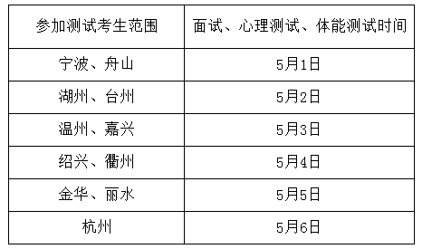 浙江：关于做好2021年公安警察院校招生考试工作的通知