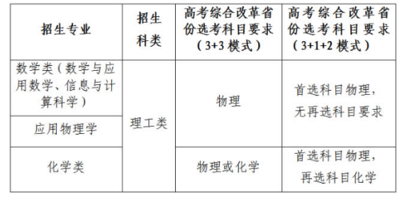 陕西：2021年西北工业大学强基计划招生简章