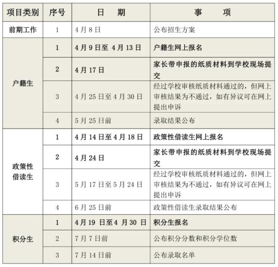 2021年广东佛山里水镇公办小学一年级新生招生入学方案