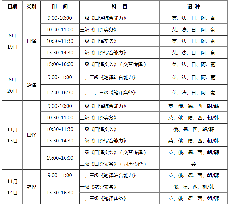 2021年安徽翻译资格考试时间及科目【上半年6月19日-20日 下半年11月13日-14日】