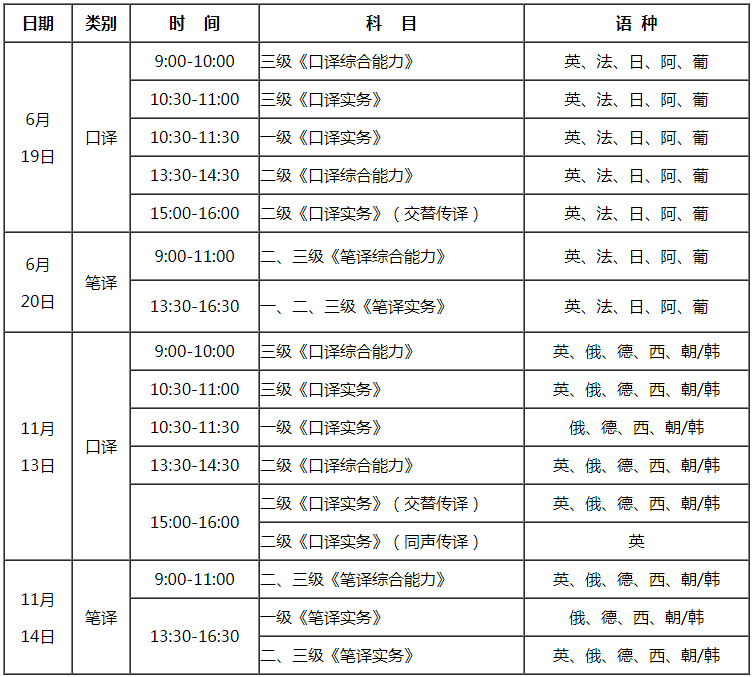 2021年甘肃翻译资格考试时间及科目【上半年6月19日-20日 下半年11月13日-14日】