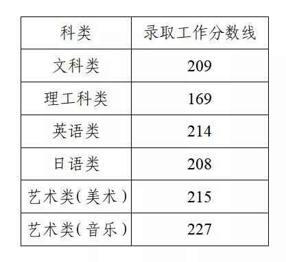 K2021ꡰDԇȡ֔(sh)ѹ