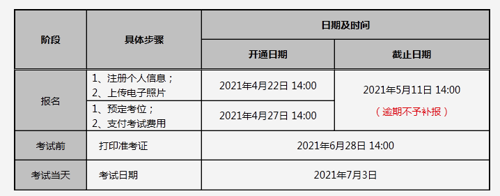 2021年7月德福考试报名时间、条件及费用【4月22日-5月11日】