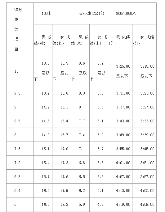 2021�����ɹŶ�����˹�п������ɼ����ֱ�׼