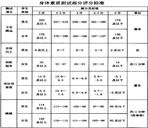 小学三年级体育武术操教案_体育教案模板_体育教案热身操模板