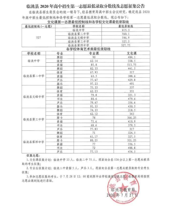 2021甘肃定西中考分数线是多少