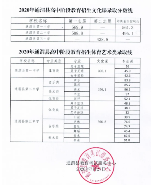 2021甘肃定西中考分数线是多少