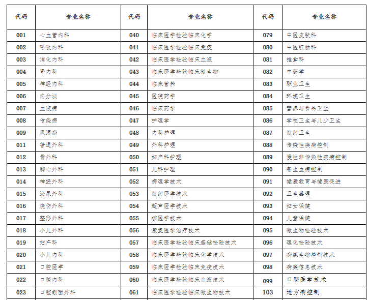 2021年江西卫生高级专业技术资格考试时间及科目【正高级和副高级7月3-4日】