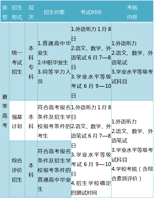 山东省普通高校考试招生政策百问百答（2021版）