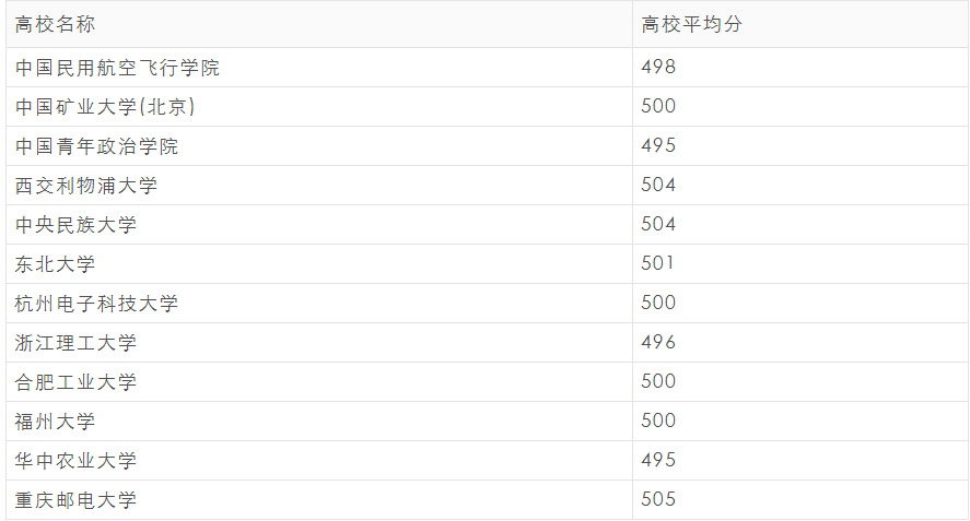 西藏高考500分能上什么大学