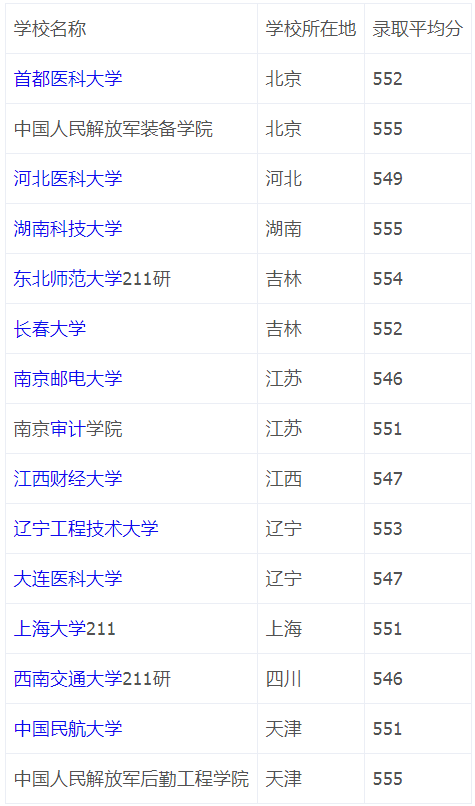 北京高考550分能上什么大学
