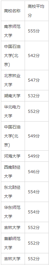 西藏高考550分能上什么大学