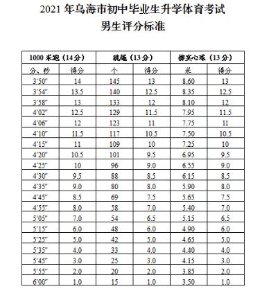 2021内蒙古乌海中考体育评分标准