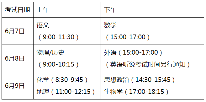 2021广东高考有什么考试科目