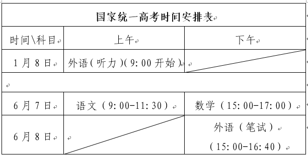 2021山东高考有什么考试科目