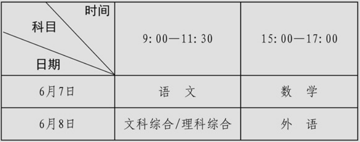 2021河南高考有什么考试科目